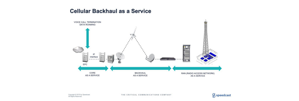 Idirect Partner Perspective Speedcasts Cellular Backhaul As A Service 7019