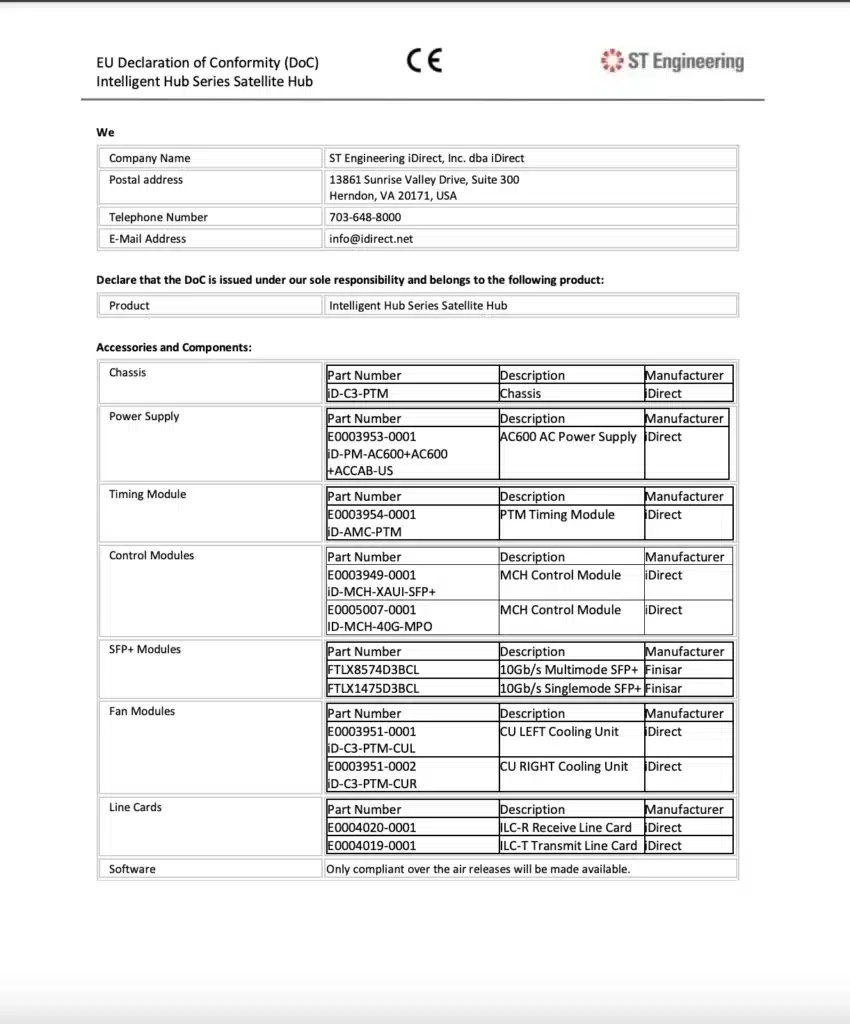 Series Intelligent Hub Satellite Hub Declaration of Conformity EU