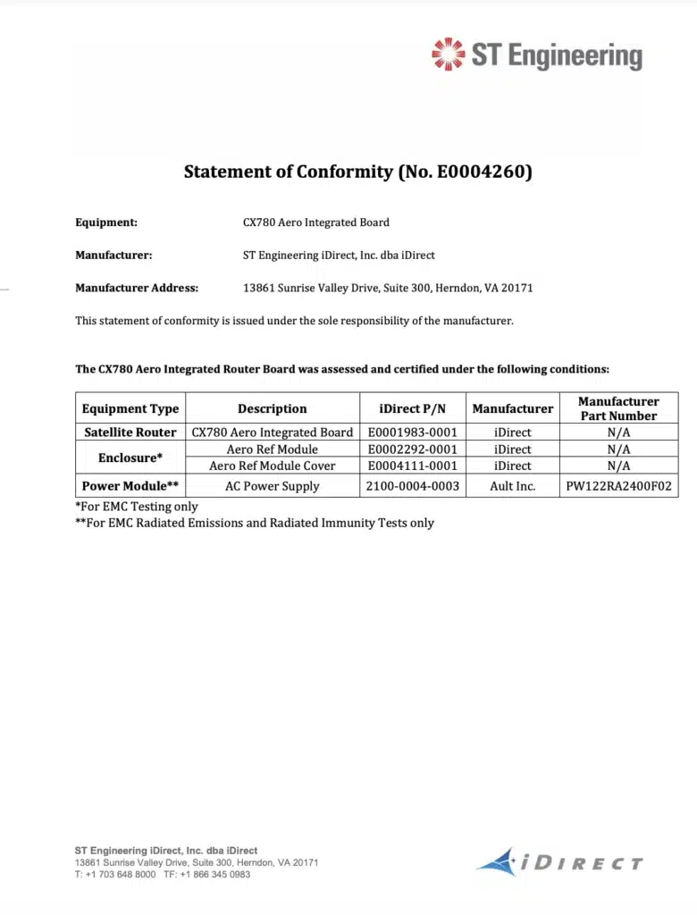 CX780 Integrated Router Board Declaration of Conformity