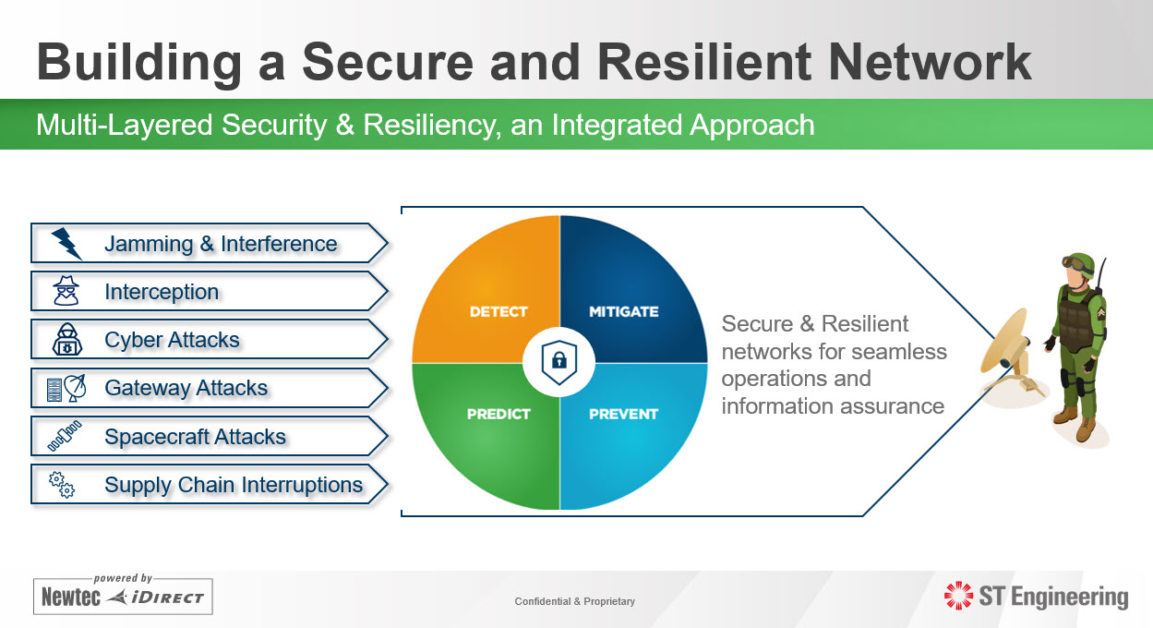 Multi Layered Security And Resiliency Key To Obtain An Operational Advantage 