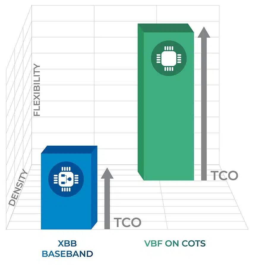 Optimizing Cloud Deployments