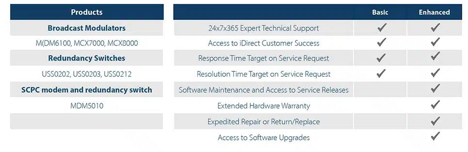 iSupport – Broadcast and SCPC Products